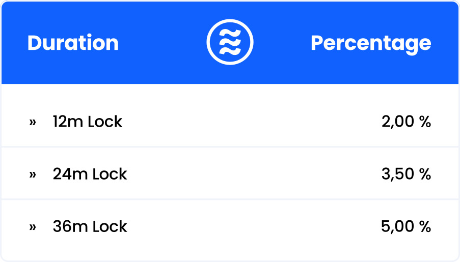 $YFlow staking rewards per year